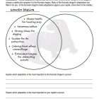 This is the activity worksheet for the Komodo Dragons lesson plan. There is a watermark of a Komodo dragon graphic. The orange Learn Bright logo is in the upper right corner of the page.